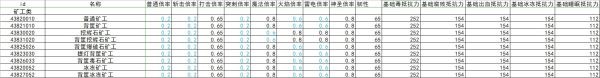 《艾尔登法环》全怪物抗性韧性数据整理