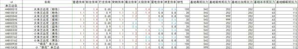 《艾尔登法环》全怪物抗性韧性数据整理