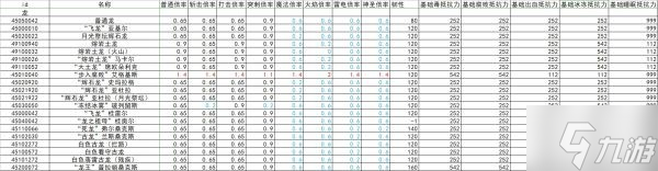 《艾尔登法环》全怪物抗性韧性数据整理