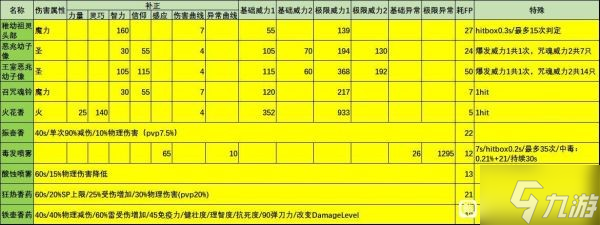 《艾尔登法环》1.03版装备及道具特殊效果整理