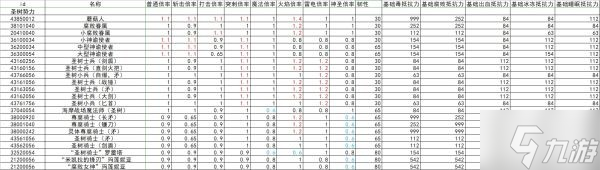 《艾尔登法环》全怪物抗性韧性数据整理