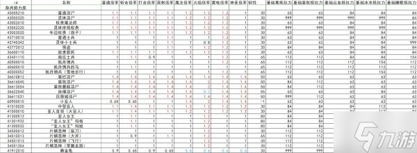 《艾尔登法环》全怪物抗性韧性数据整理