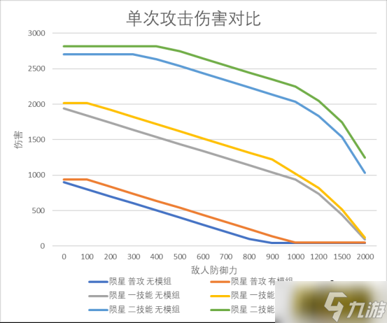 明日方舟：模组分析—炮手