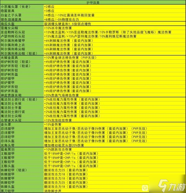 《艾尔登法环》1.03版装备及道具特殊效果整理