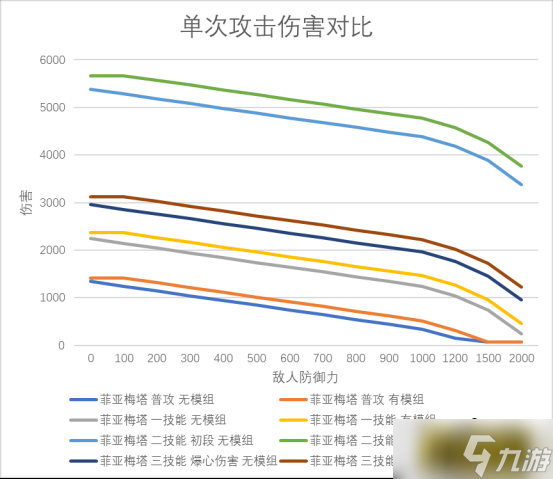 明日方舟：模组分析—炮手