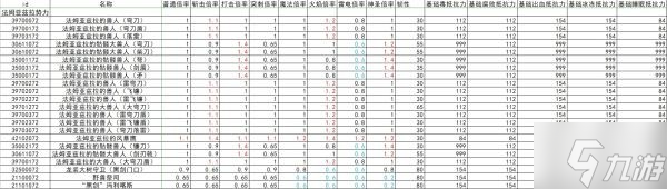 《艾尔登法环》全怪物抗性韧性数据整理