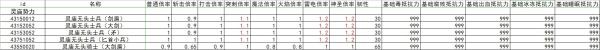 《艾尔登法环》全怪物抗性韧性数据整理