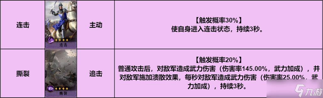 重返帝國紅顏弓陣容推薦 紅顏弓陣容搭配攻略