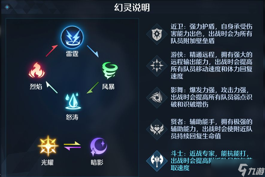诺亚之心幻灵带什么好？新手幻灵选择与培养攻略[多图]