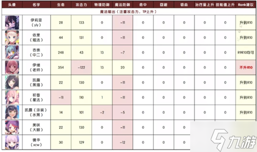 公主连结r10推荐表 公主连结r10角色一览