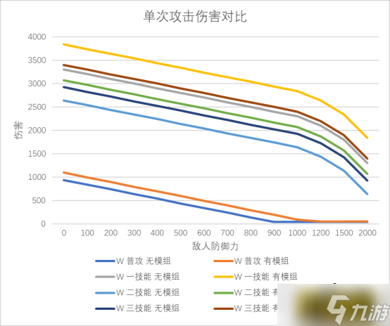 明日方舟：模组分析—炮手