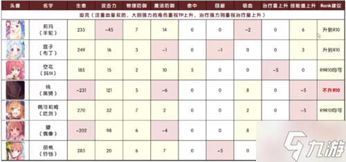 公主连结r10推荐表 公主连结r10角色一览