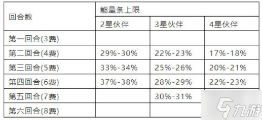 酒馆战棋伙伴进度怎么增加 炉石传说酒馆战棋伙伴进度条机制解读