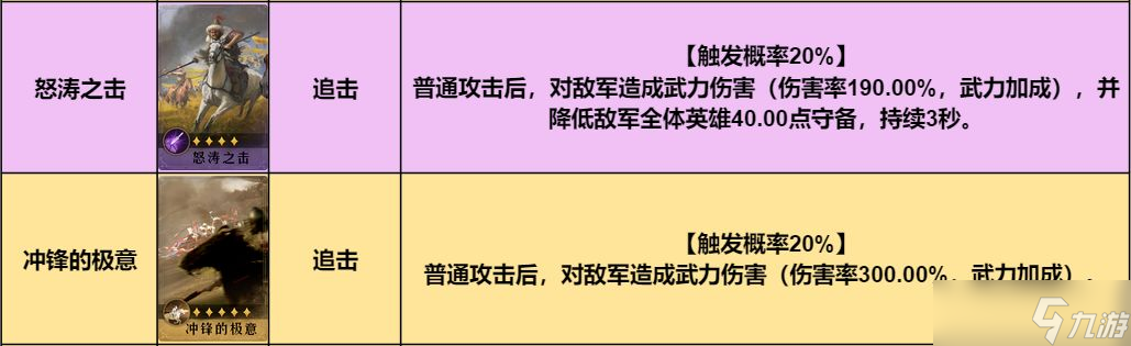 重返帝國紅顏弓陣容推薦 紅顏弓陣容搭配攻略