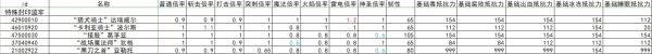 《艾尔登法环》全怪物抗性韧性数据整理