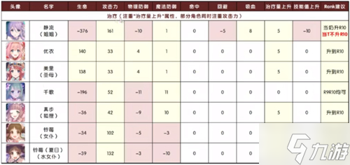 公主連結(jié)r10推薦表 公主連結(jié)r10角色一覽