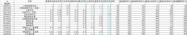 《艾尔登法环》全怪物抗性韧性数据整理