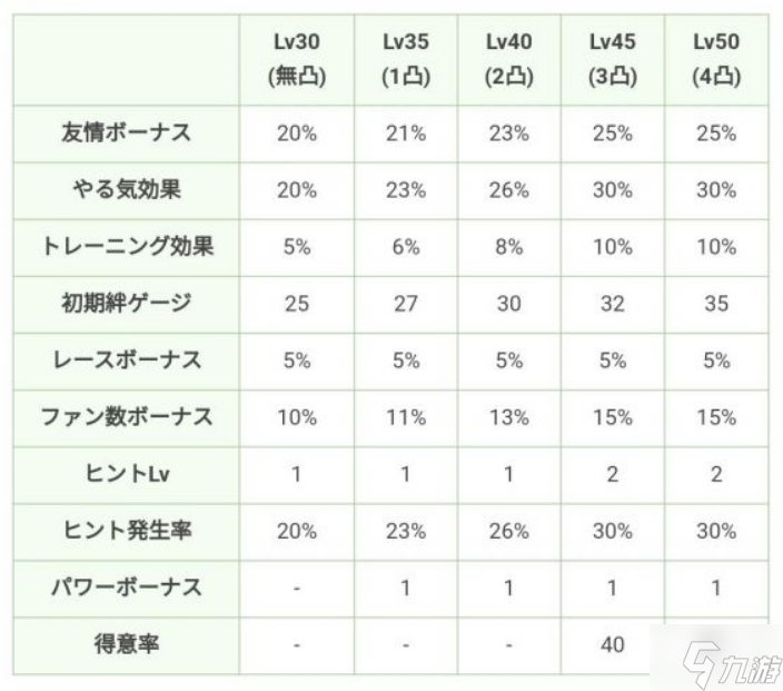 賽馬娘支援卡得意率有什么用 賽馬娘支援卡得意率作用介紹