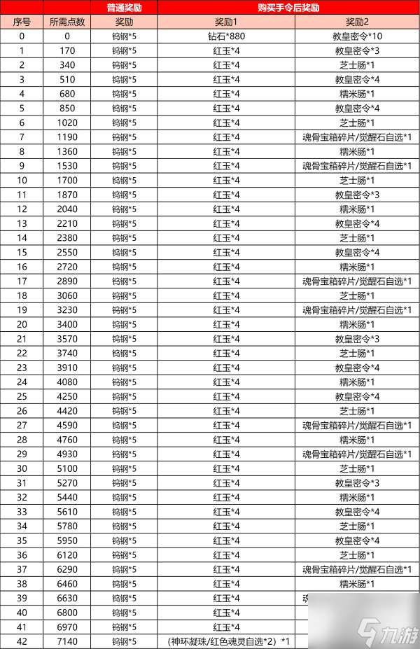 《斗罗大陆h5》武魂殿悬赏活动玩法攻略