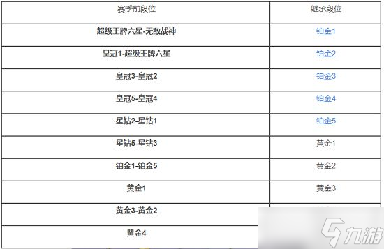 和平精英ss18段位继承图是什么？