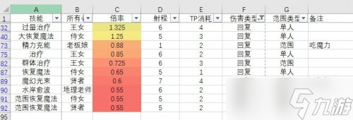 三角战略角色技能倍率一览