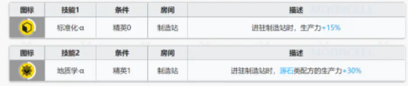 《明日方舟》破碎日冕干员基建技能分析