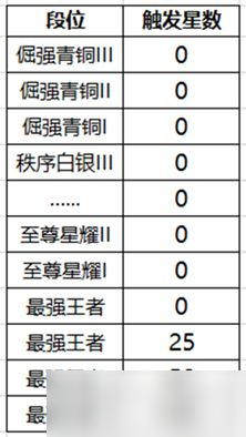 王者榮耀降段保護(hù)卡作用有哪些 降段保護(hù)卡有什么用