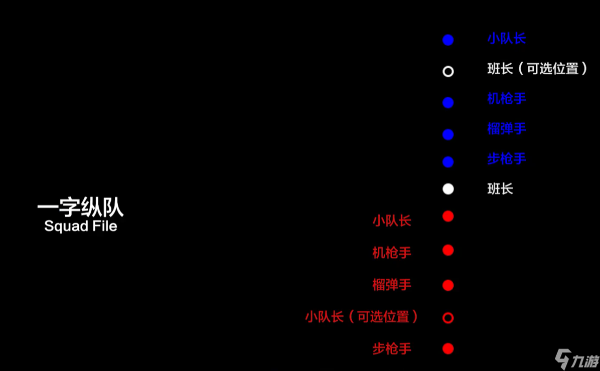 战术小队战斗怎么站队比较好
