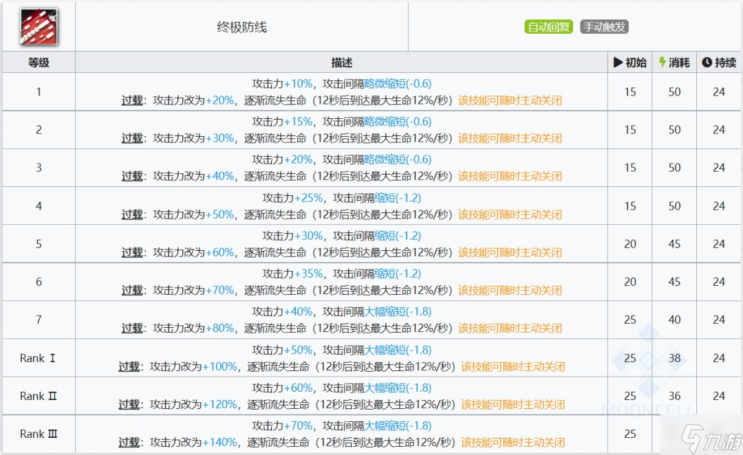 明日方舟六星要塞号角干员使用指南与数据分析