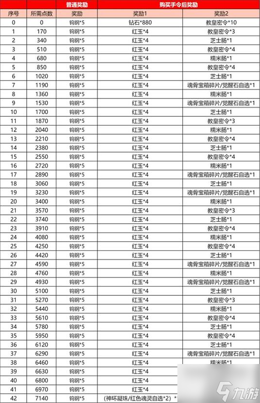 斗羅大陸h5武魂殿懸賞活動攻略 武魂殿懸賞活動能打幾次