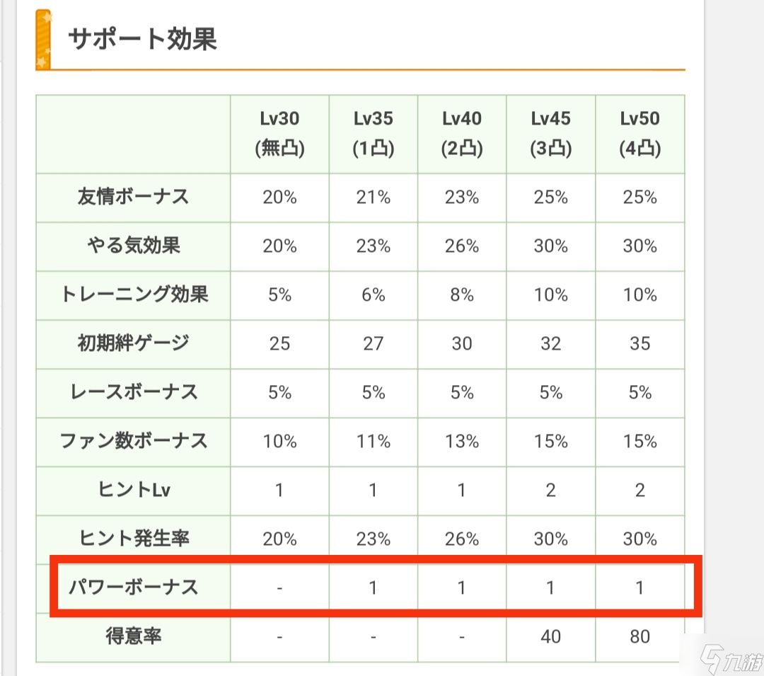 賽馬娘支援卡額外屬性加成有什么用 賽馬娘支援卡額外屬性加成作用介紹