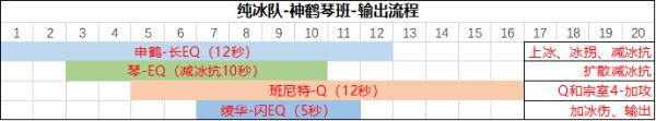 《原神》神里绫华详细配队及循环指南