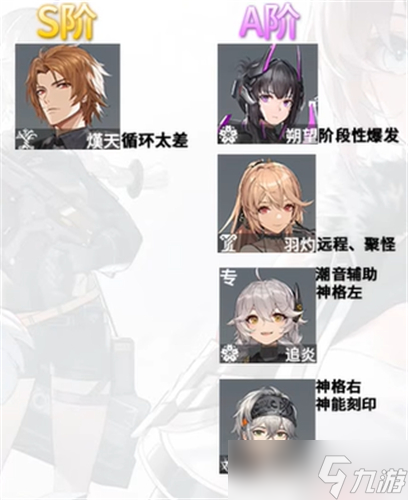 《深空之眼》角色强度排行榜 优先培养角色推荐
