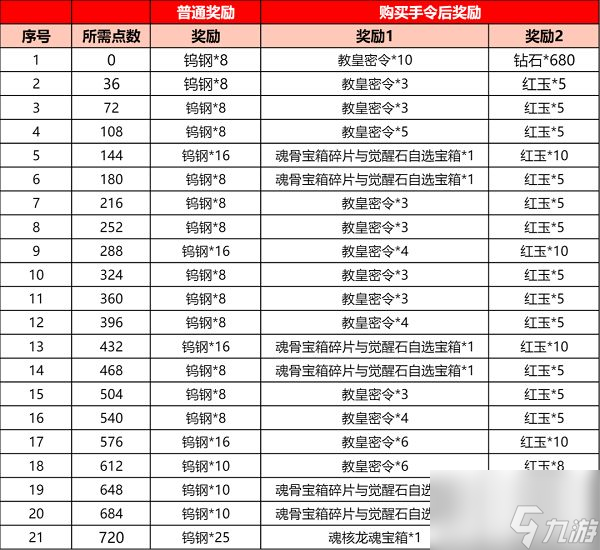 斗羅大陸h5武魂殿懸賞活動攻略 武魂殿懸賞活動能打幾次