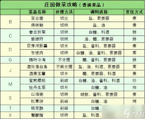 遇见逆水寒庄园做菜攻略