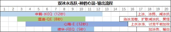 《原神》神里绫华详细配队及循环指南