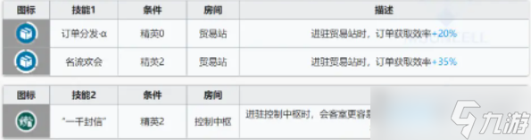 《明日方舟》破碎日冕干员基建技能分析