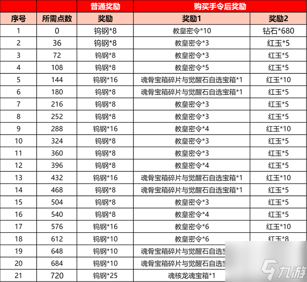 《斗羅大陸h5》武魂殿懸賞活動玩法攻略