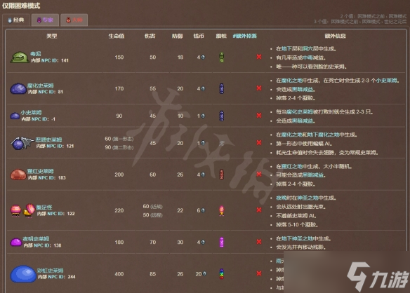 《泰拉瑞亚》明胶世界之旅成就怎么做？明胶世界之旅成就解锁方法