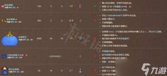《泰拉瑞亚》明胶世界之旅成就怎么做？明胶世界之旅成就解锁方法
