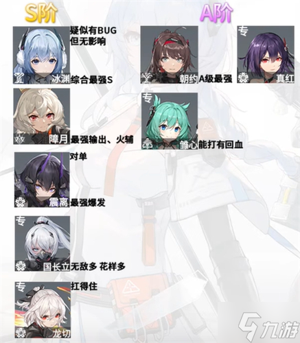 《深空之眼》优先培养角色哪个好 角色强度排名榜