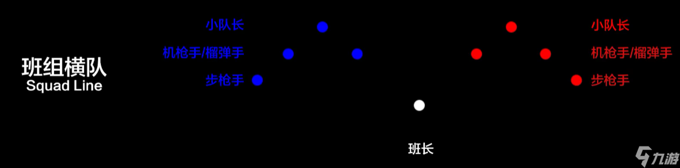 战术小队战斗怎么站队比较好