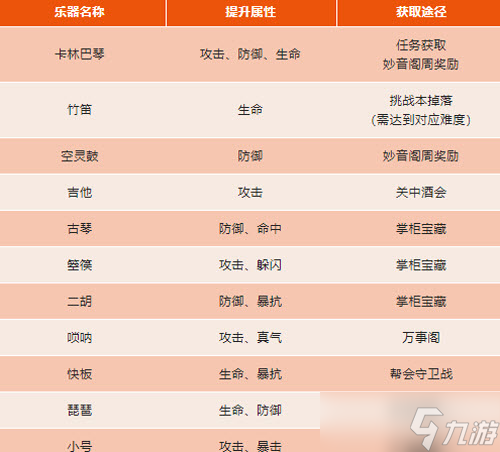 武林外傳手游全樂(lè)器獲取方法