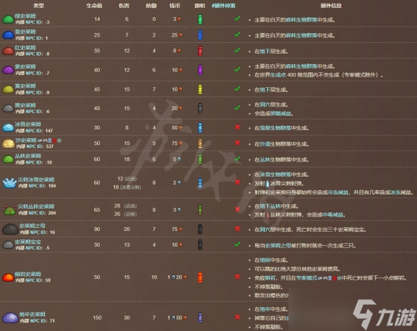 《泰拉瑞亚》明胶世界之旅成就怎么做？明胶世界之旅成就解锁方法