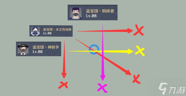 《原神》2.6版深淵11-1守護鎮(zhèn)石技巧