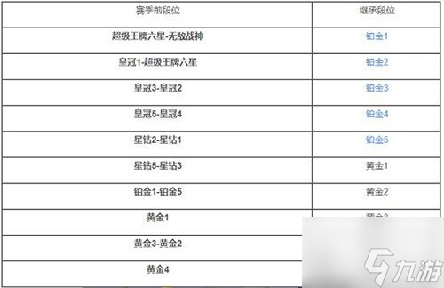 和平精英SS18赛季段位继承规则有哪些 SS18赛季段位继承规则一览与分析