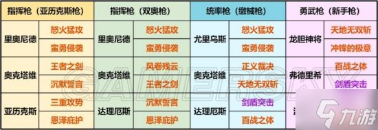 《重返帝国》指挥枪阵容使用攻略 里奥尼斯奥克塔维亚历克斯指挥枪阵容怎么玩