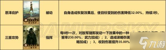 《重返帝国》指挥枪阵容使用攻略 里奥尼斯奥克塔维亚历克斯指挥枪阵容怎么玩