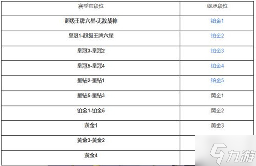 和平精英SS18段位繼承圖一覽 SS18賽季排位段位繼承表參考