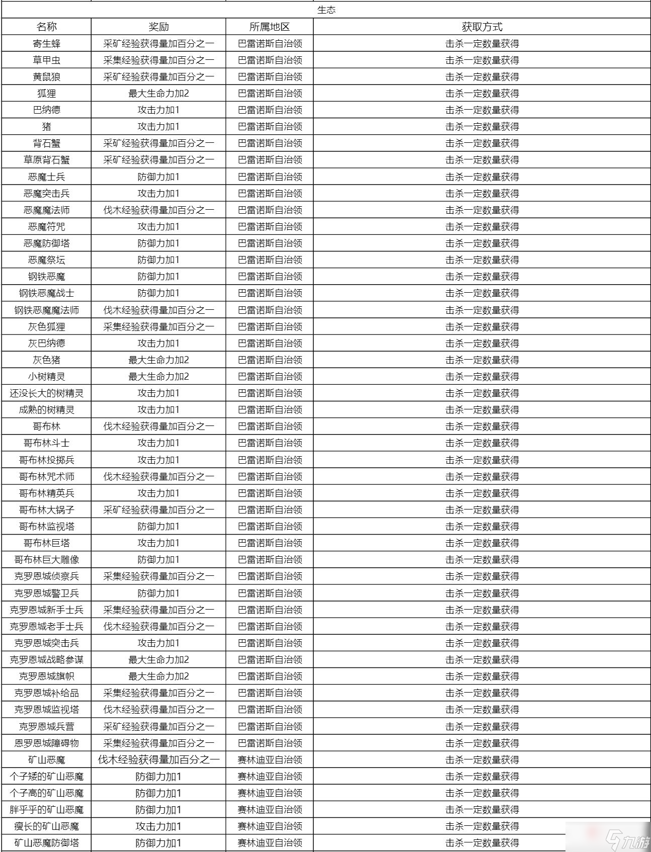 《黑色沙漠》手游知識獎勵效果與收集方式一覽